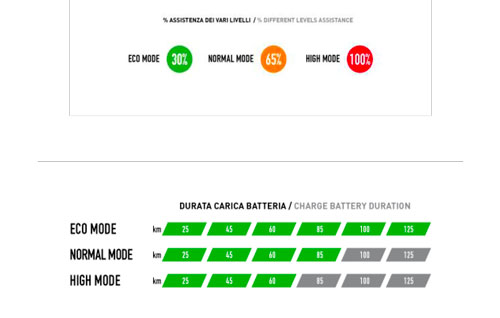 velo electrique batterie shimano etapes e6000